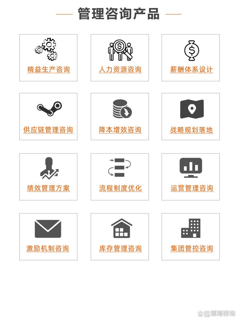 赣州有哪些企业管理咨询公司