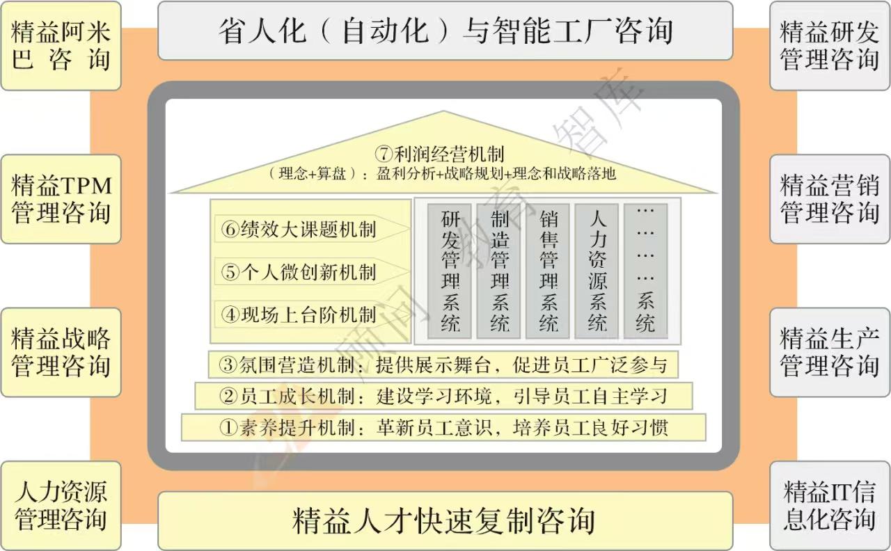 乌鲁木齐、唐山等地精益管理咨询服务推荐:深圳市桑尔企业管理顾问股份实力突显